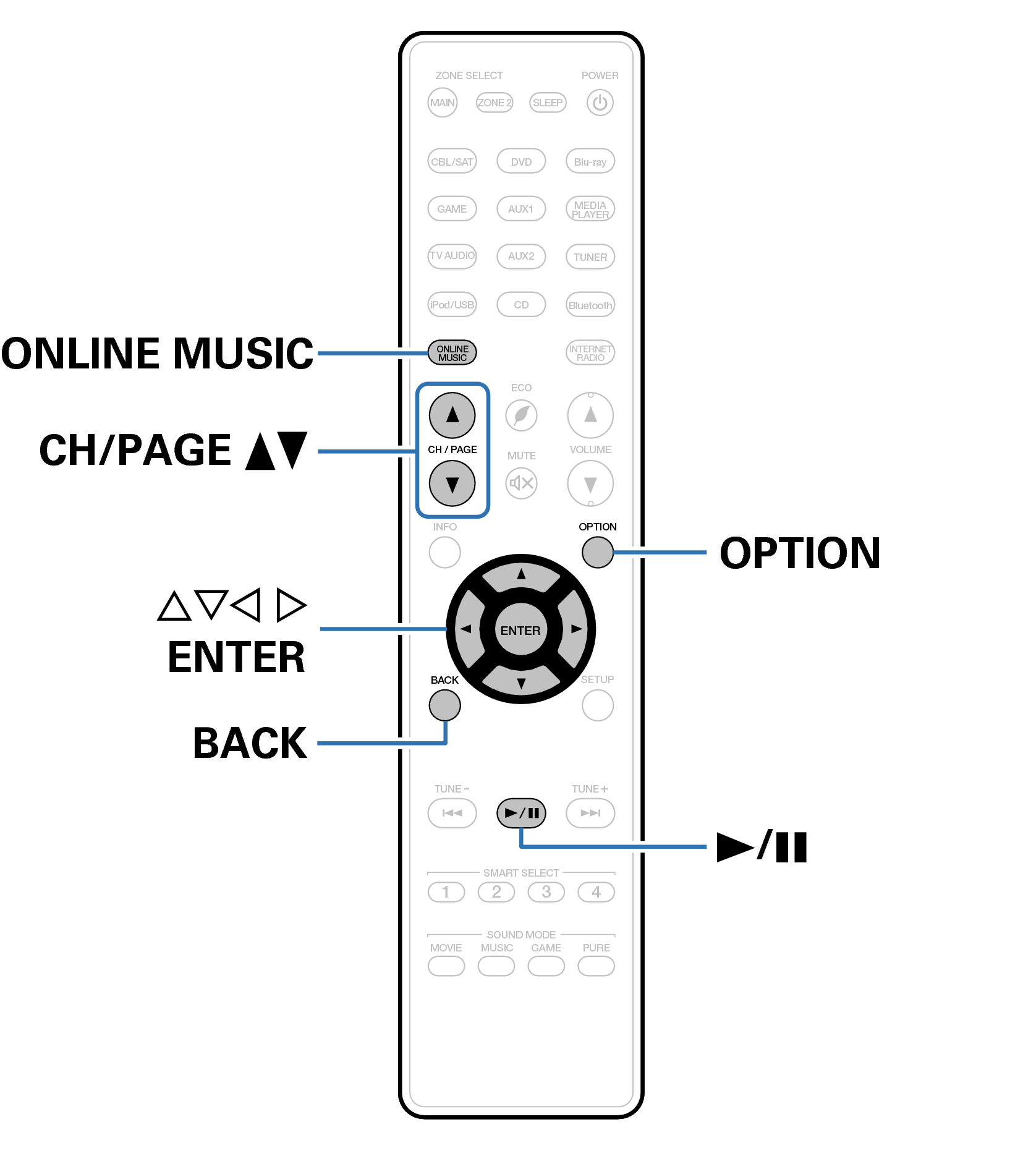 Ope SiriusXM RC024SR